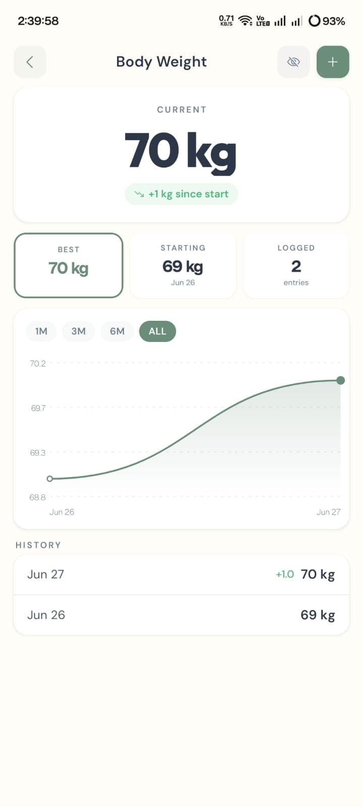 FormSnap body weight trend chart